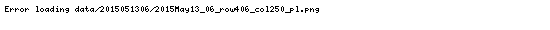 http://www.meteo.pl/um/metco/mgram_pict.php?ntype=0u&fdate=2015051306&row=406&col=250&lang=pl